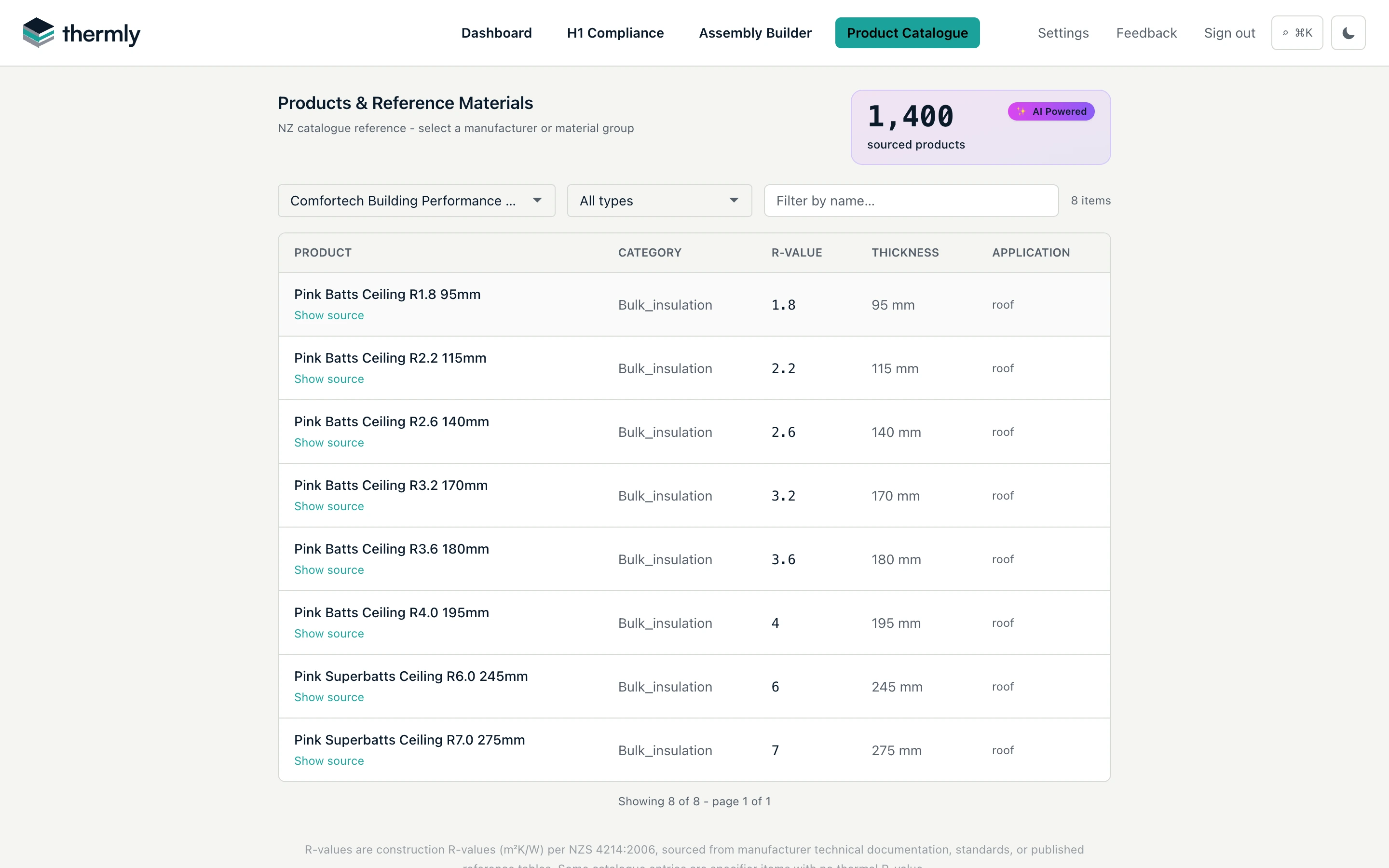 The Product Catalogue: sourced products, each with a "Show source" link.